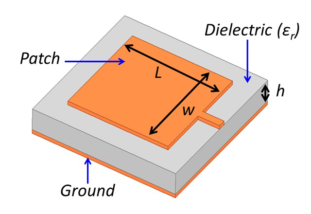 Microstrip Line Calculator